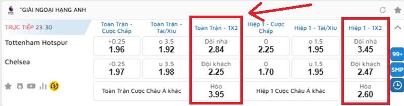 Cách đọc kèo châu Âu 1x2 trên bảng kèo