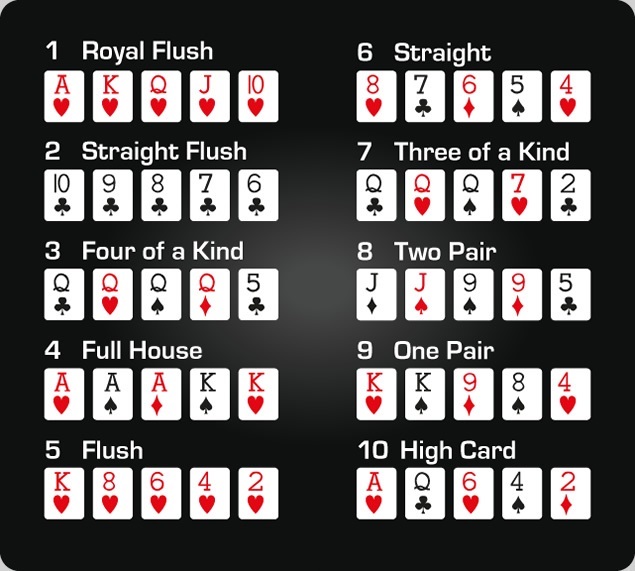 Thứ tự xếp hạng bài trong Poker